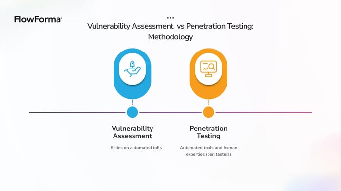 Image highlighting pen test vs vulnerability assessment methodology