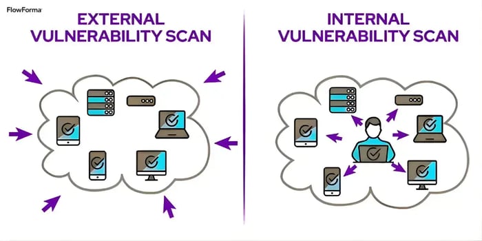 Image showing the difference between an internal pen test and an external pen test-1