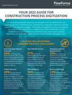 2022 construction infographic screengrab