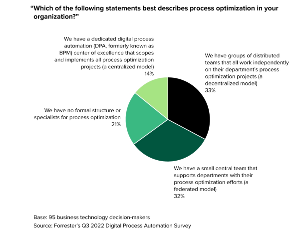 Process Optimization Must Become Everyone’s Job