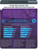 2023 Healthcare Infographic - ROunded