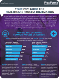2023 Healthcare Infographic - ROunded