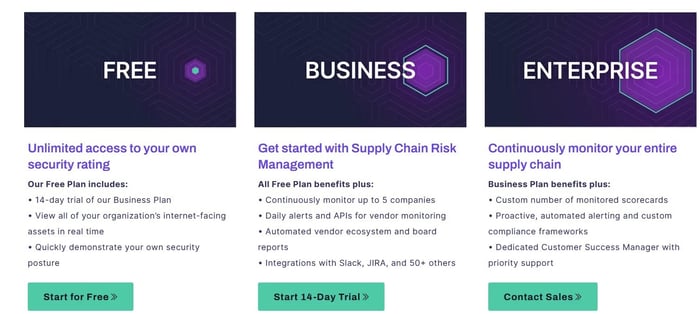 Screenshot of SecurityScorecard’s pricing page