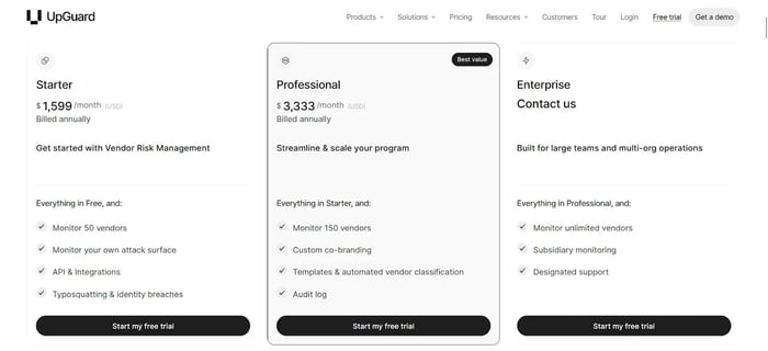 Screenshot of UpGuard Pricing Page