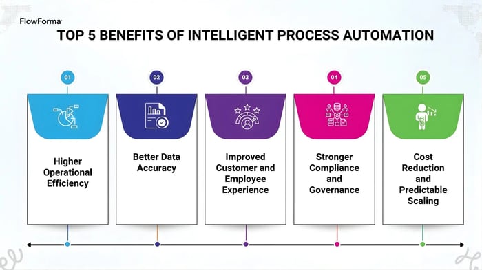 3. 5 benefits of intelligent process automation