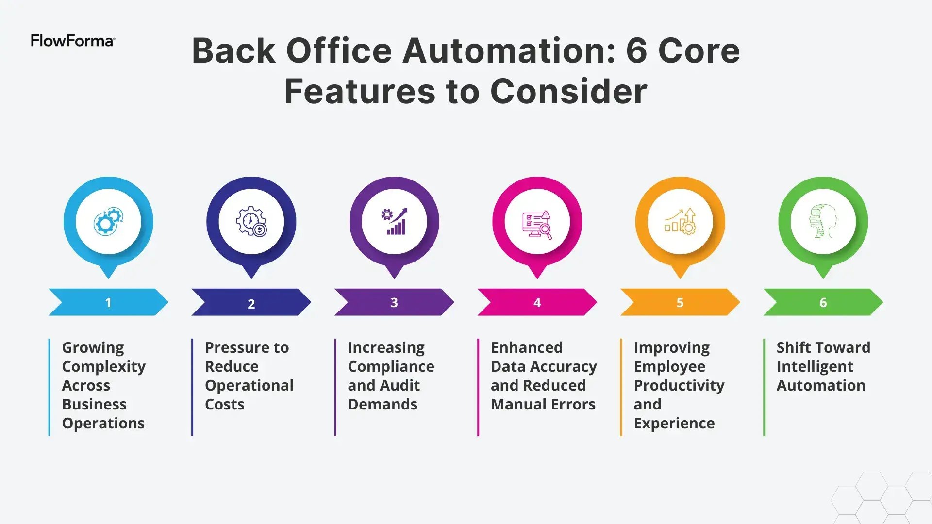 3. 6 features to look for in back office automation software