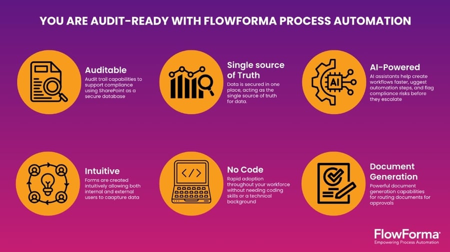 Audit ready flowforma process automation diagram 