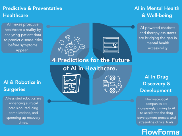 Image shown: 4 Predictions for the future of AI in healthcare