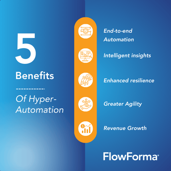 Image shown: list of the benefits of hyperautomation   