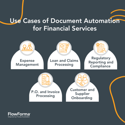 op Use Cases of Document Automation for Financial Services