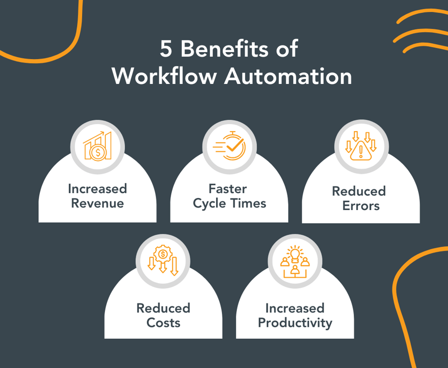 Workflow Automation Guide: Benefits & How It Works in 2026