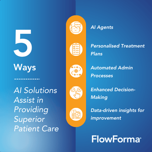 Image shown: Top 5 ways AI solutions assist in providing superior patient care