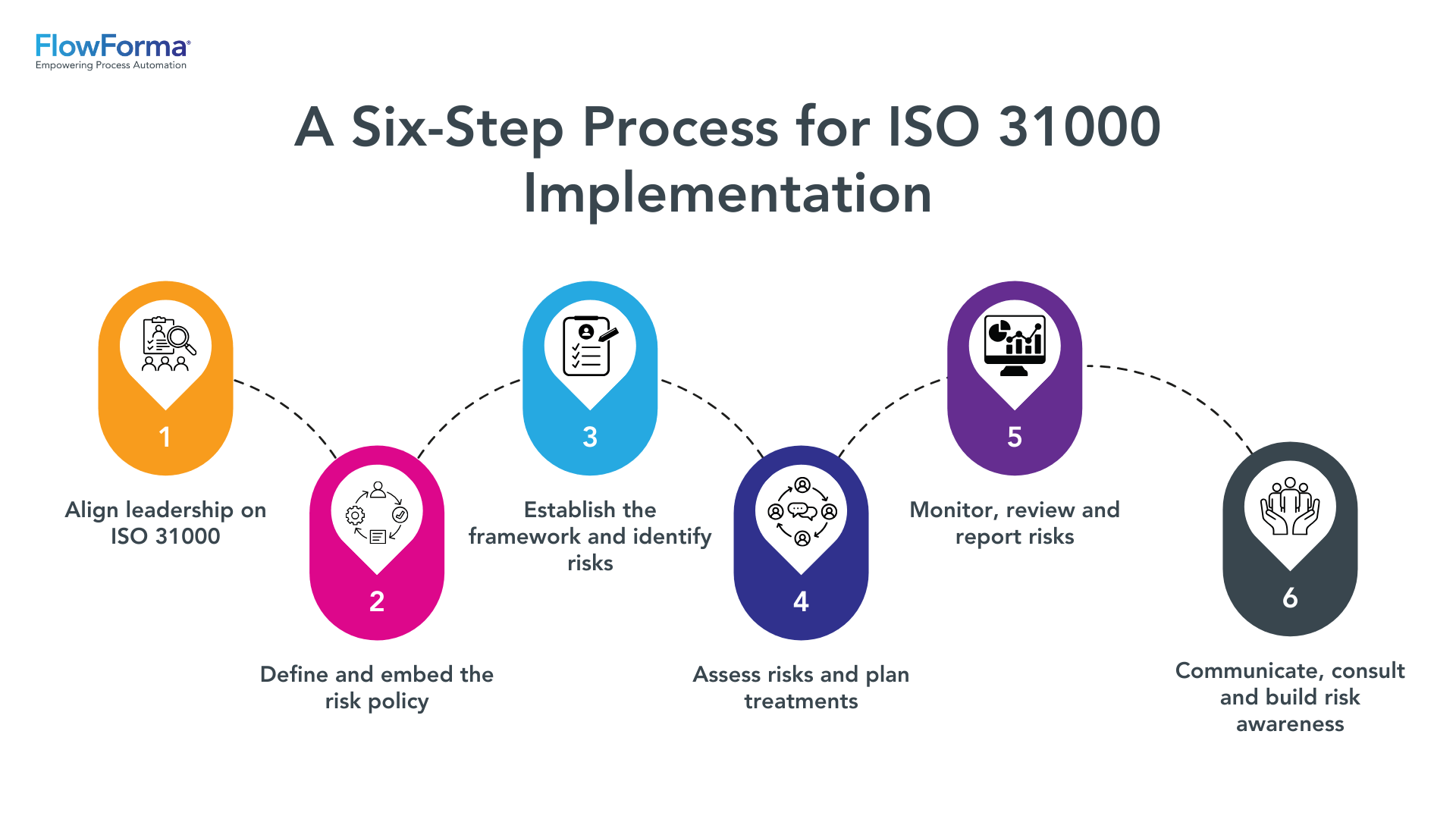 ISO 31000 Risk Management: A Comprehensive Guide for 2026