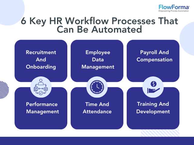 HR workflow automation: Key use cases