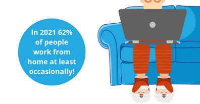 62% of people work from home at least occasionally in 2021!