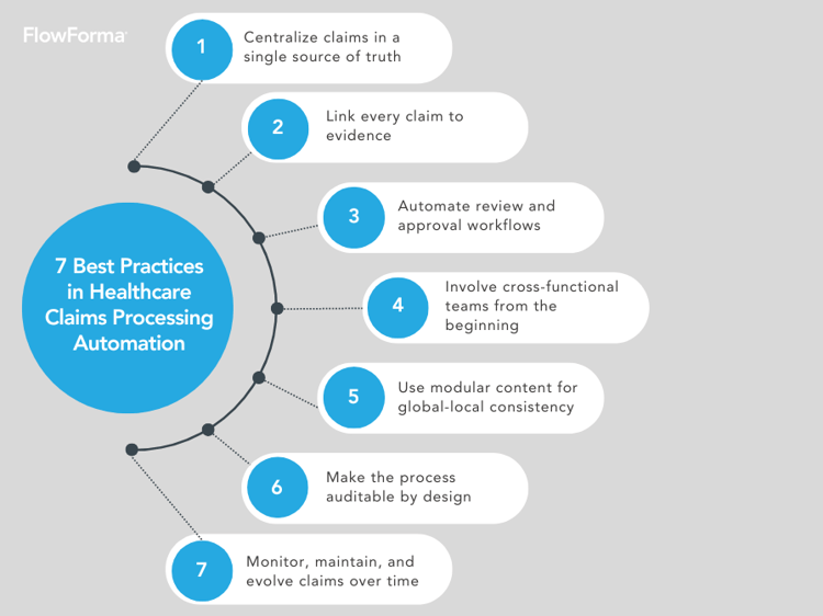 7 Best Practices in Healthcare Claims Processing Automation