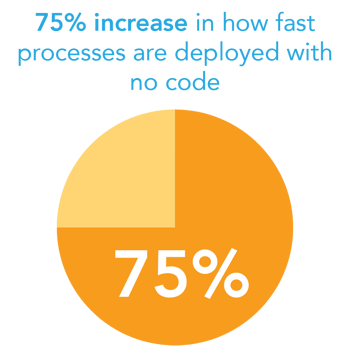 An Innovators Guide To No Code Digitalization And Improvement Innovators eBook.