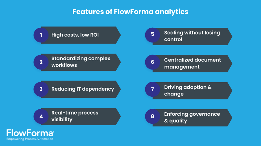 Infographic illustrating the top challenges in process management for enterprises