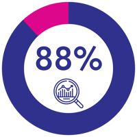 88% Inforgaphic: Key: Why a Business Process Automation Tool is Key to Success in the Digital Age