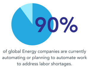 Key Digitalization Trends in the Energy, Oil and Gas Sector