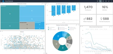 FlowForma Analytics