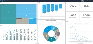 Sample report created from FlowForma Analytics
