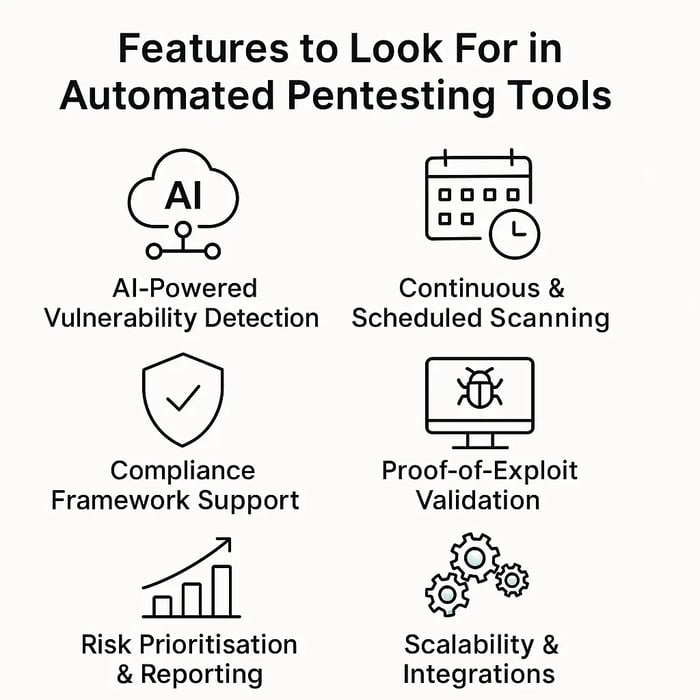 Image showcasing features to look for in automated pentesting tools