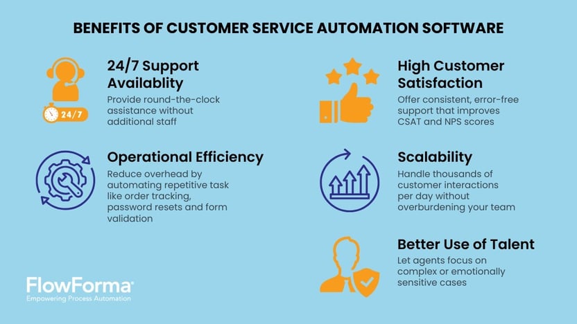 An illustration showing the benefits of customer service automation