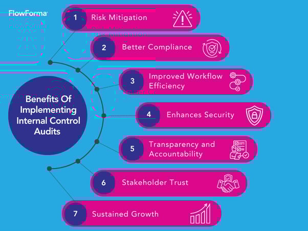 Image depicting the benefits of internal audit management software