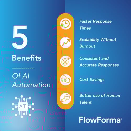 Shown Image: 5 Benefits of AI automation