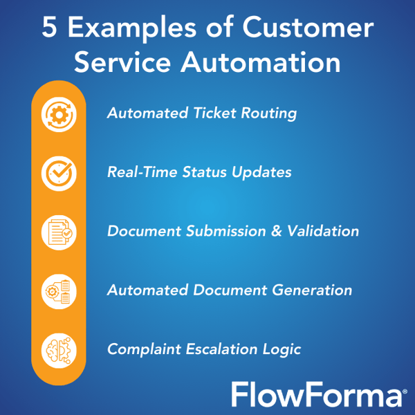 Image Shown: Examples of customer service automation