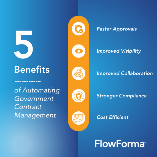 picture showing the various benefits of government contract management automation 