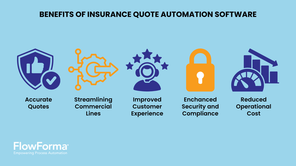 Image depicting the benefits of insurance quote automation software