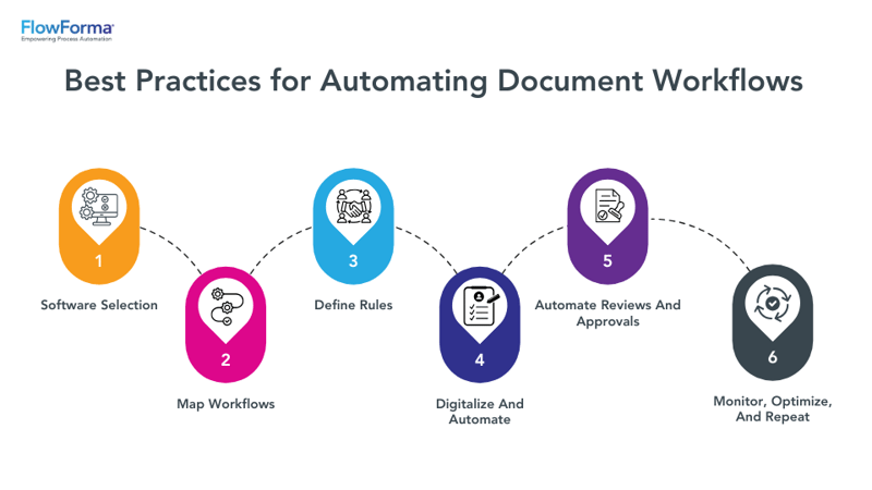 Best Practices for Automating Document Workflows