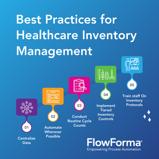 Diagram showing the best practices for healthcare inventory management