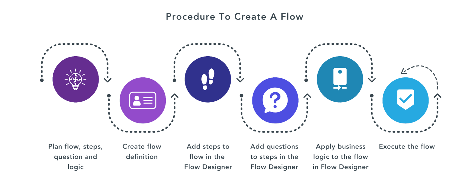 2026 Guide to the Tyes of Business Process Automation