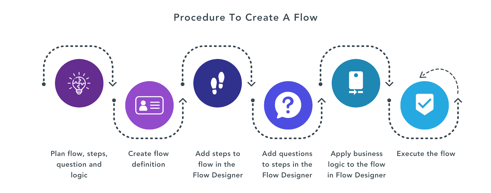 Sharepoint Clickable Flowchart Step by Step to Automate your SharePoint in 2026