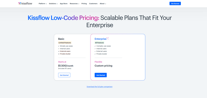 Kissflow’s pricing page