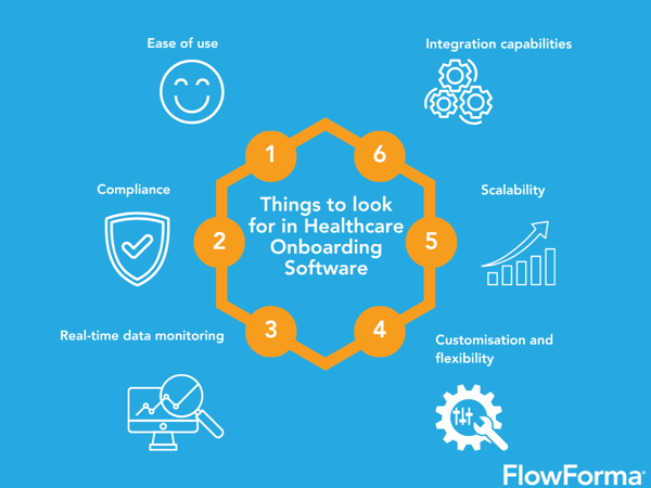 Image shown: Things to look for in healthcare onboarding software