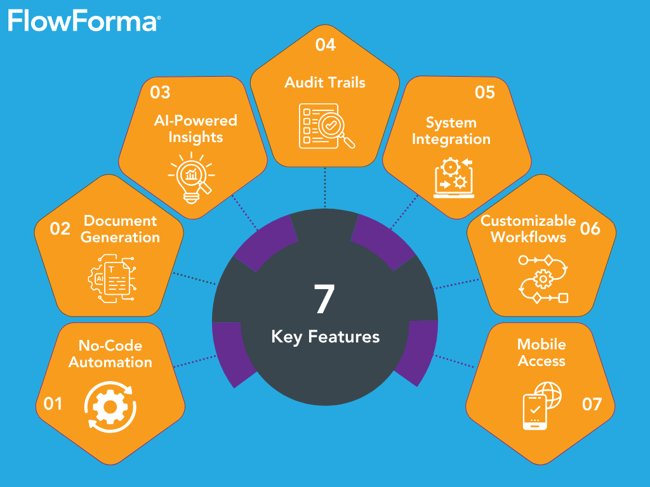 7 Key Features to look for in insurance claims processing software