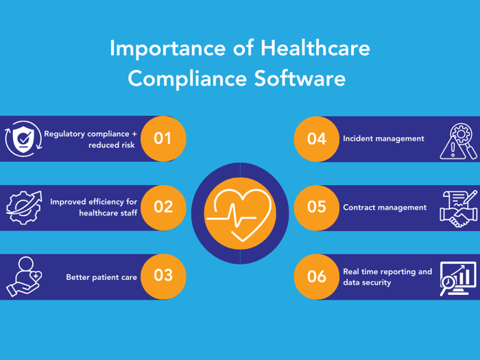 Image shown: Importance of Healthcare Compliance Software