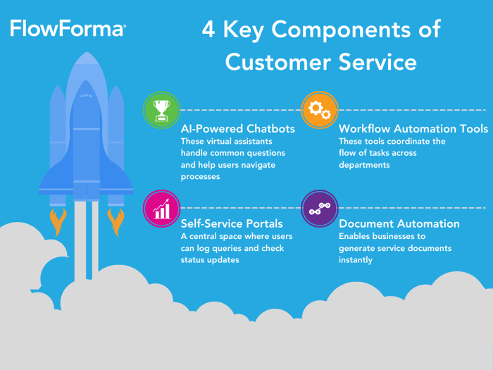 4 Key Components of Customer Service2