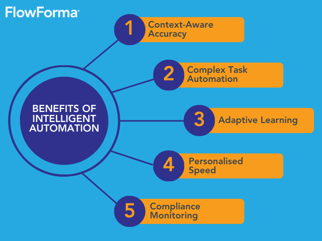 Image shown: 5 benefits of intelligent automation