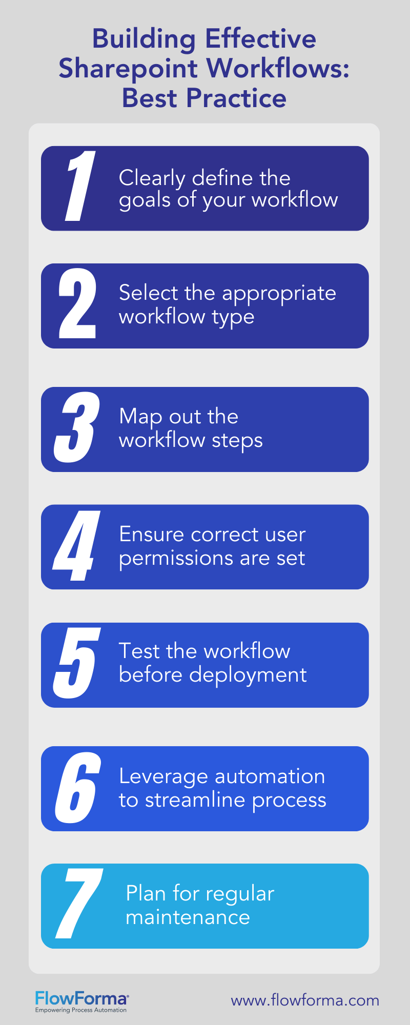 Step by Step to Automate your Sharepoint in 2026