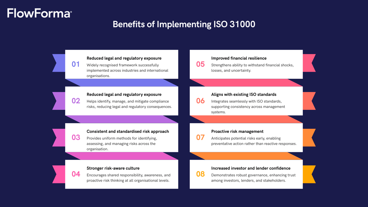 Infographic illustrating the eight benefits of the ISO 31000 risk management framework