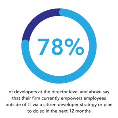 Business Business Process Automation Trends in 2024