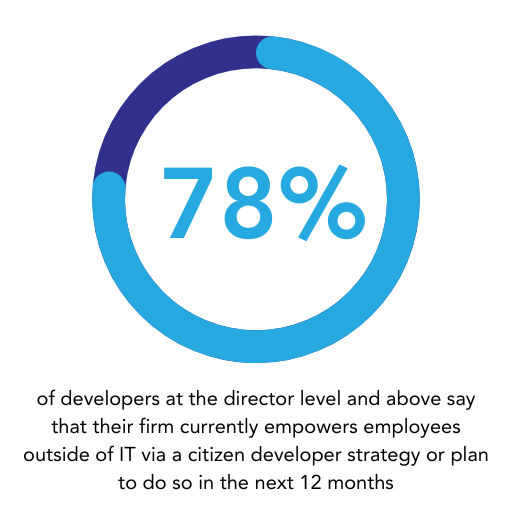 Top 10 Business Process Automation Trends 2026