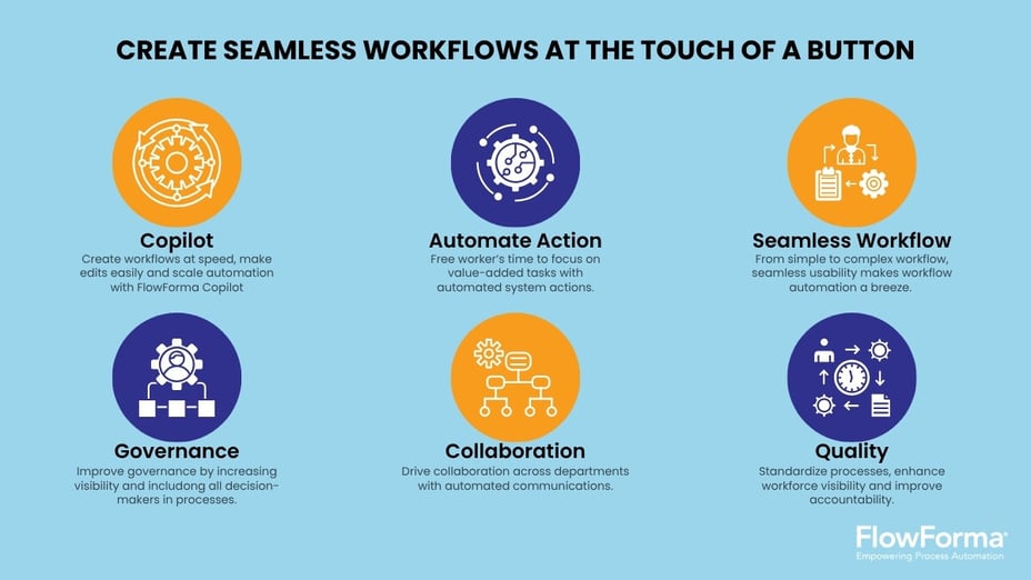 Screenshot showcasing FlowForma’s workflow builder and how it can empower customer service automation
