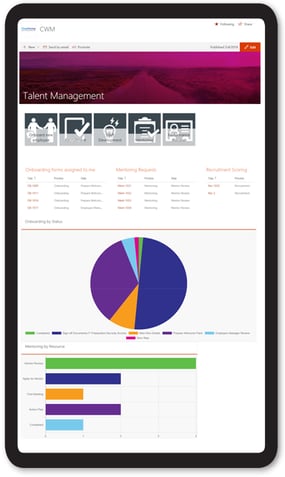 FlowForma Reporting 