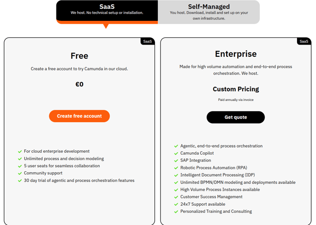 Image shown: Camunda pricing